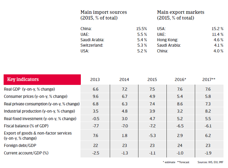 India key indicators