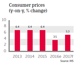 Indonesia Consumer prices