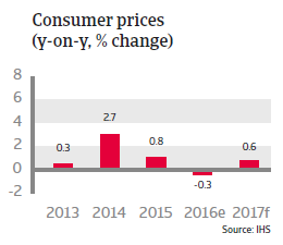 Japan Consumer prices