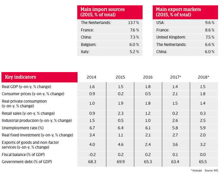 Germany key indicators