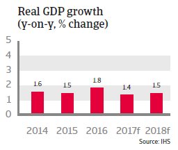 Germany real GDP growth