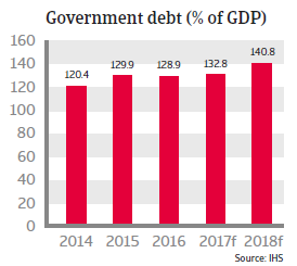 Italy government debt