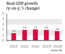 The Netherlands real GDP growth