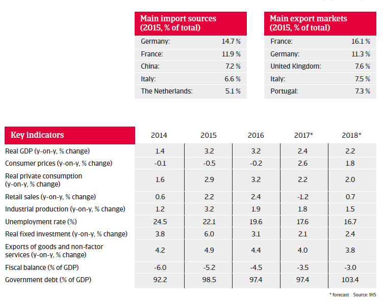 Spain key indicators