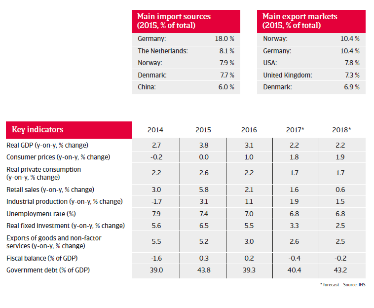 Sweden key indicators