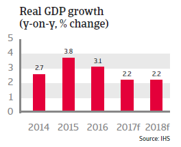 Sweden real GDP growth