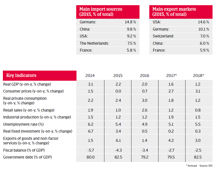 United Kingdom key indicators