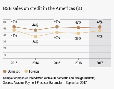 The Americas 2017: B2B sales on credit