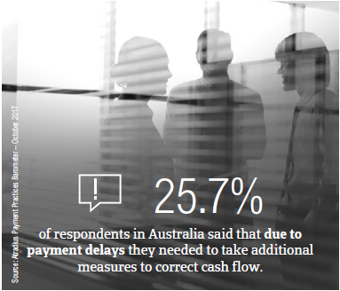 PPB Australia 2017 factbox1