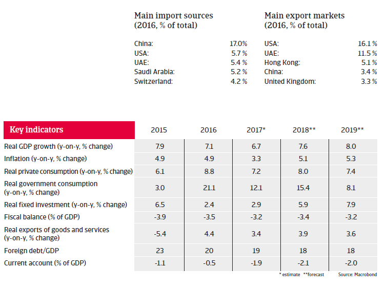 APAC India 2018 Key indicators