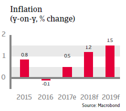 APAC Japan 2018 Inflation