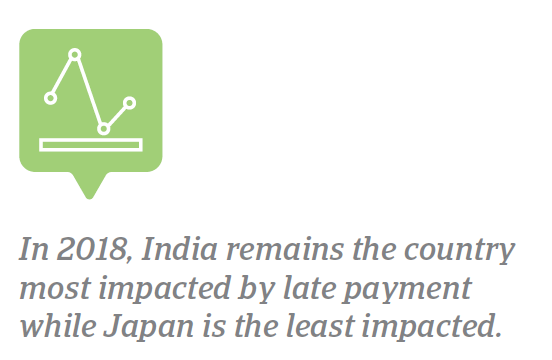 PPB APAC 2018 Countries most and least impacted by late payment