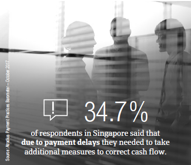 PPB Singapore 2017 factbox1