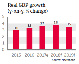 APAC Thailand 2018  Real GDP growth