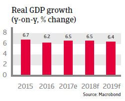 APAC Vietnam 2018 Real GDP growth