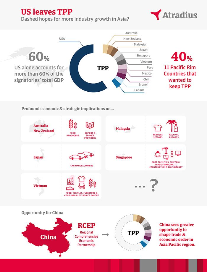 TPP note infographic