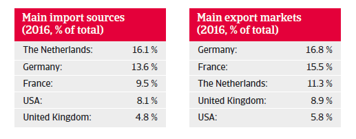 Belgium trade