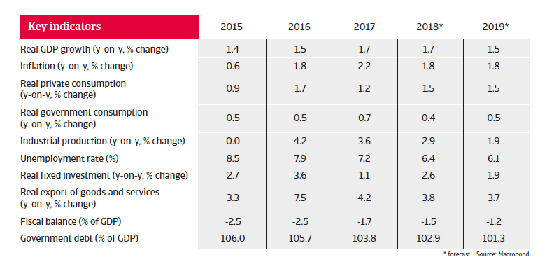 Belgium key figures