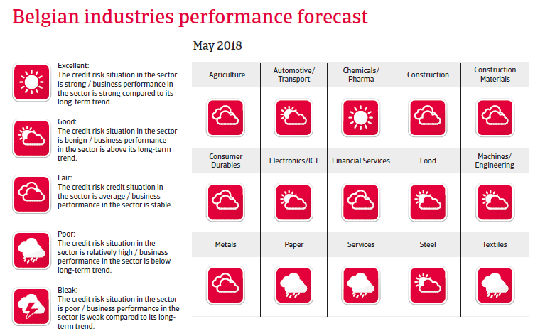 Belgium industries