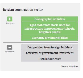 Constrcuction Belgium S_W