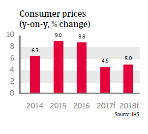 Brazil inflation