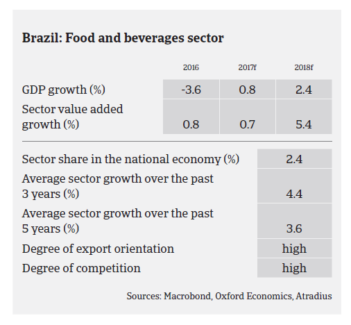 Market Monitor Food Brazil 2017 pic2