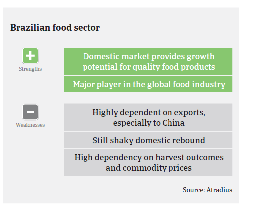 Market Monitor food Brazil 2017 pic3