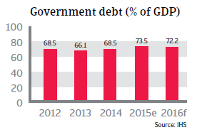 NAFTA_Canada_government_debt