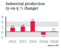 NAFTA_Canada_industrial_production