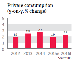 NAFTA_Canada_private_consumption