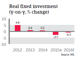 NAFTA_Canada_real_fixed_investment