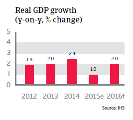 NAFTA_Canada_real_GDP_growth