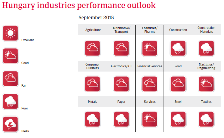 CEE_Hungary_outlook