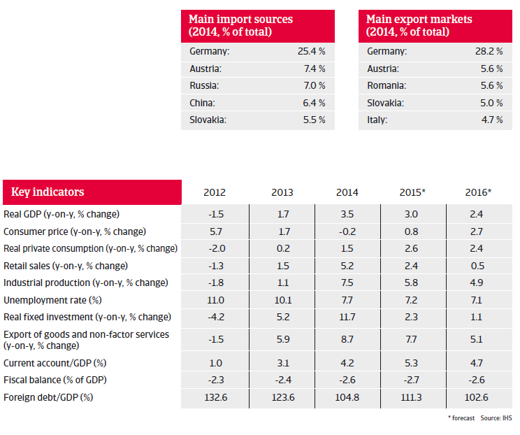 CEE_Hungary_overview