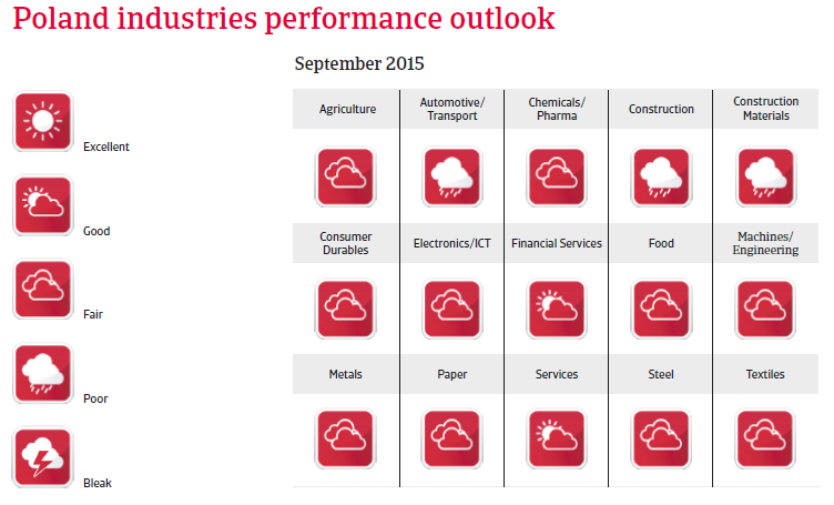 CEE_Poland_outlook