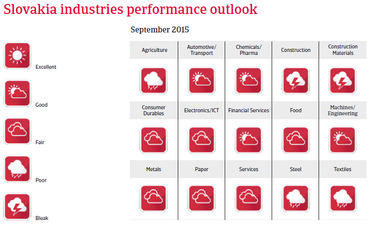 CEE_Slovakia_outlook