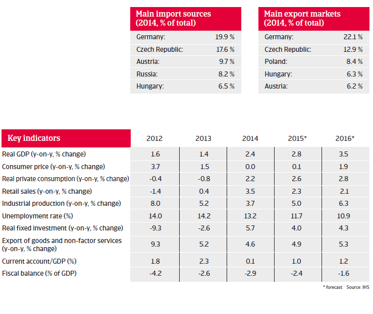 CEE_Slovakia_overview