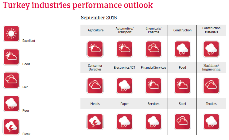 CEE_Turkey_outlook