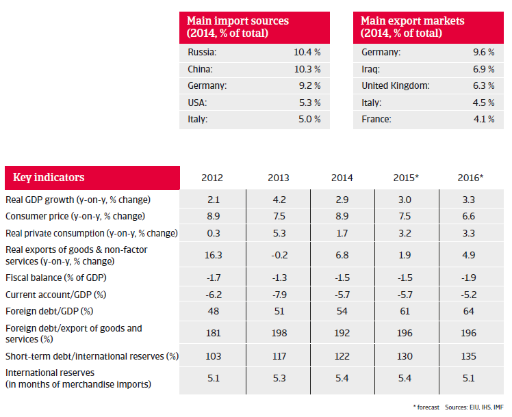 CEE_Turkey_overview