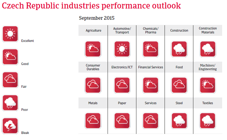 CR_CEE_Czech_Republic_outlook