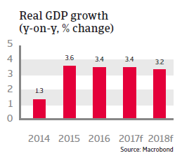 CEE Bulgaria 2017 Real GDP growth