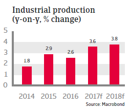 CEE Bulgaria 2017 Industrial production