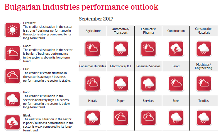 CEE Bulgaria 2017 Industries performance forecast