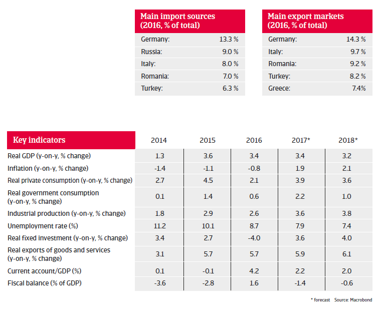 CEE Bulgaria 2017 key indicators