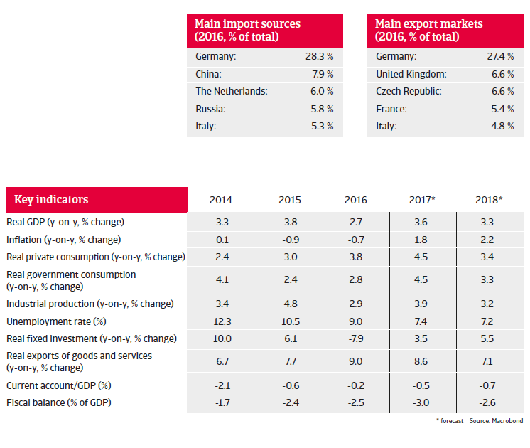 CEE Poland 2017 Key indicators