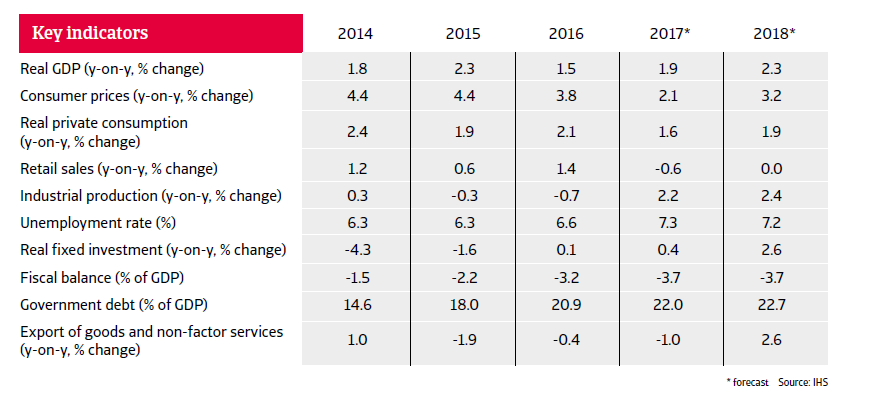 Chile key figures