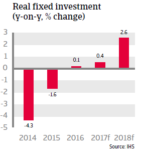 Chile investment