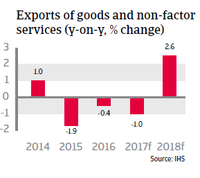 Chile exports