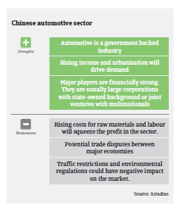 MM China 2017 Auto Strenghts Weaknesses