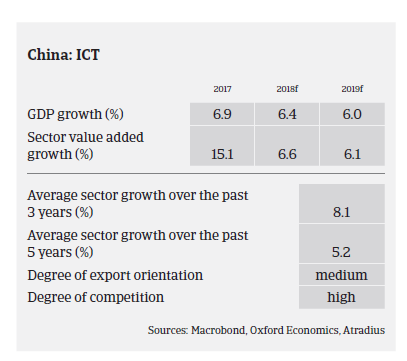 China ict 2018 pic2